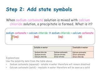 Step 2: Add state symbols
When sodium carbonate solution is mixed with calcium
chloride solution, a precipitate is formed. What is it?
sodium carbonate + calcium chloride sodium chloride + calcium carbonate
(aq) (aq) (aq) (s)
Explanations:
Use the solubility data from the table above.
• Sodium carbonate (aqueous) – soluble in water therefore will remain dissolved
• Calcium carbonate (solid) – insoluble in water therefore will be seen as a solid