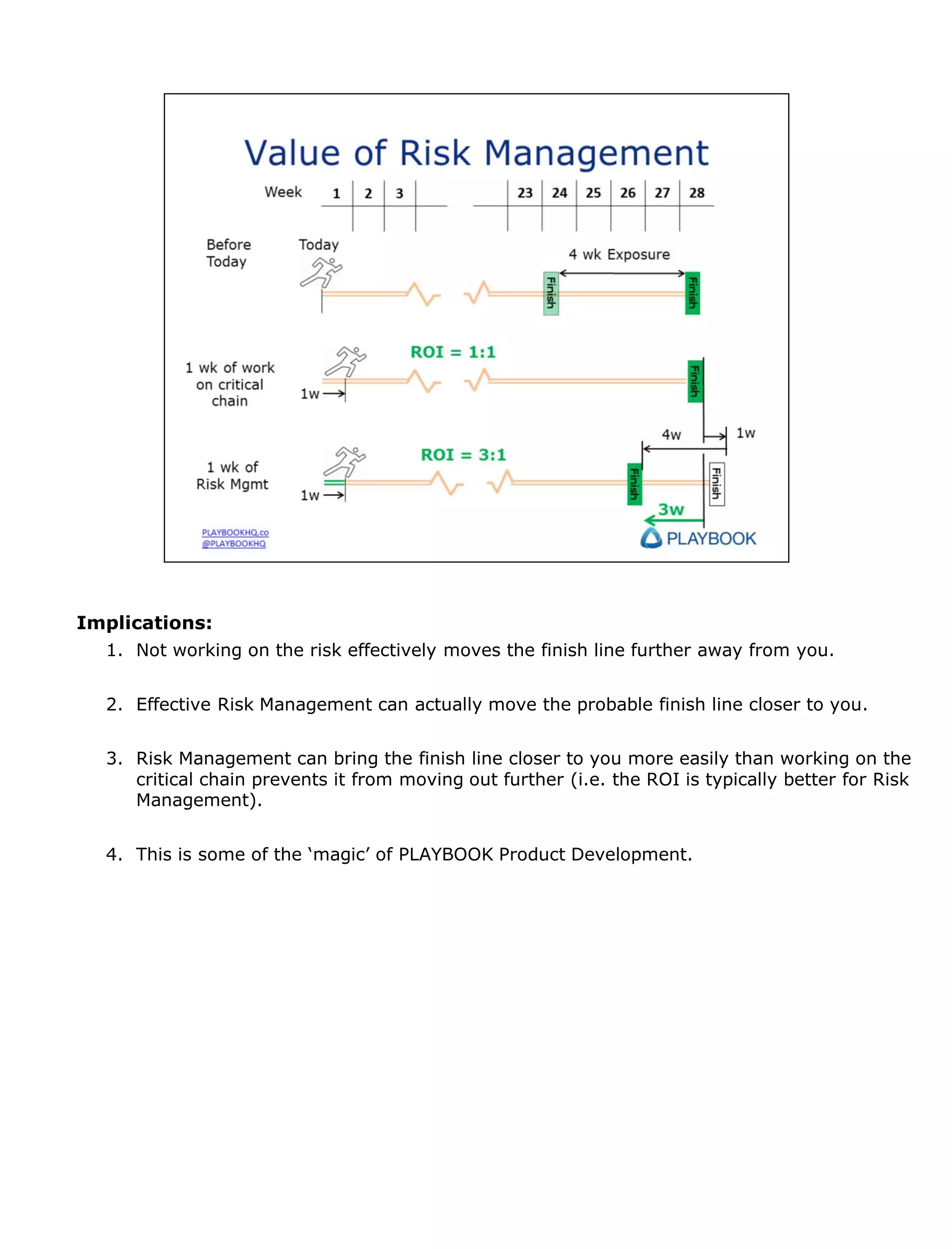 Implications:
1. Not working on the risk effectively moves the finish line further away from you.
2. Effective Risk Management can actually move the probable finish line closer to you.
3. Risk Management can bring the finish line closer to you more easily than working on the
critical chain prevents it from moving out further (i.e. the ROI is typically better for Risk
Management).
4. This is some of the ‘magic’ of PLAYBOOK Product Development.

 