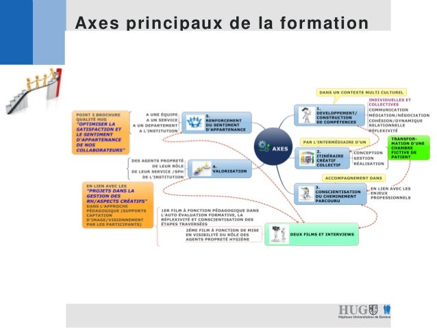 Module de formation