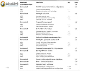 5-22

Copyright © 2010 Pearson Education,
Inc. Publishing as Prentice Hall

 