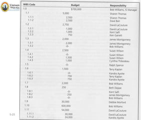 5-25

Copyright © 2010 Pearson Education,
Inc. Publishing as Prentice Hall

 