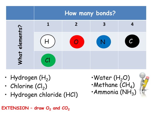 C5 simple covalent-bonding | PPTX | Chemistry | Science