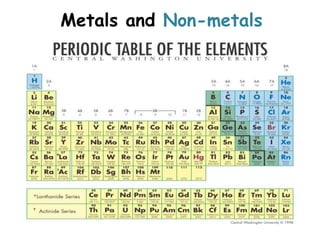 Metals and Non-metals
 
