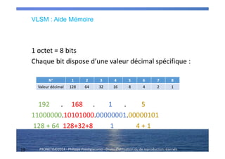 19 PRONETIS©2014 - Philippe Prestigiacomo - Droits d'utilisation ou de reproduction réservés
VLSM : Aide Mémoire
1 octet = 8 bits
Chaque bit dispose d’une valeur décimal spécifique :
192 . 168 . 1 . 5
11000000.10101000.00000001.00000101
128 + 64 128+32+8 1 4 + 1
N° 1 2 3 4 5 6 7 8
Valeur décimal 128 64 32 16 8 4 2 1
 