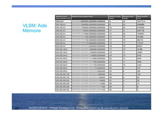 20 PRONETIS©2014 - Philippe Prestigiacomo - Droits d'utilisation ou de reproduction réservés
VLSM: Aide
Mémoire
 