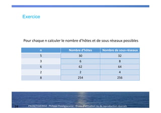 24 PRONETIS©2014 - Philippe Prestigiacomo - Droits d'utilisation ou de reproduction réservés
n Nombre d’hôtes Nombre de sous-réseaux
5
3
6
2
8
Pour chaque n calculer le nombre d’hôtes et de sous réseaux possibles
30 32
6 8
62 64
2 4
254 256
Exercice
 
