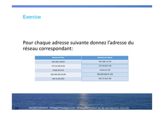 25 PRONETIS©2014 - Philippe Prestigiacomo - Droits d'utilisation ou de reproduction réservés
Pour chaque adresse suivante donnez l’adresse du
réseau correspondant:
Adresse d’hôte Adresse de réseau
192.168.1.56/24
172.16.100.3/18
10.66.34.2/10
200.200.200.35/28
165.13.20.2/20
192.168.1.0 /24
172.16.64.0 /18
10.64.0.0 /10
200.200.200.32 /28
165.13.16.0 /20
Exercice
 