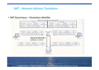 36 PRONETIS©2014 - Philippe Prestigiacomo - Droits d'utilisation ou de reproduction réservés
• NAT Dynamique – Illustration détaillée
36
Adresse IP 193.55.44.1
publique du routeur
NAT - Network Address Translation
 