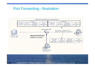 40 PRONETIS©2014 - Philippe Prestigiacomo - Droits d'utilisation ou de reproduction réservés
40
Adresse IP 193.55.44.1
publique du routeur
Port Forwarding - Illustration
 