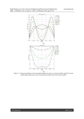 Saâd Zouitene et al. Int. Journal of Engineering Research and Applications www.ijera.com
ISSN : 2248-9622, Vol. 5, Issue 2, ( Part -2) February 2015, pp.11-33
www.ijera.com 20 | P a g e
(a)
(b)
Figure 4 : Numerical validation of the study (a) Comparison of our air velocity profiles and [14] velocity
profiles (b) comparison of our air temperature profiles and [14] velocity profiles
 
