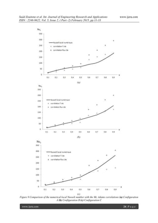 Saâd Zouitene et al. Int. Journal of Engineering Research and Applications www.ijera.com
ISSN : 2248-9622, Vol. 5, Issue 2, ( Part -2) February 2015, pp.11-33
www.ijera.com 24 | P a g e
(a)
(b)
(c)
Figure 8 Comparison of the numerical local Nusselt number with the Mc Adams correlations (a) Configuration
A (b) Configuration B (c) Configuration C
 