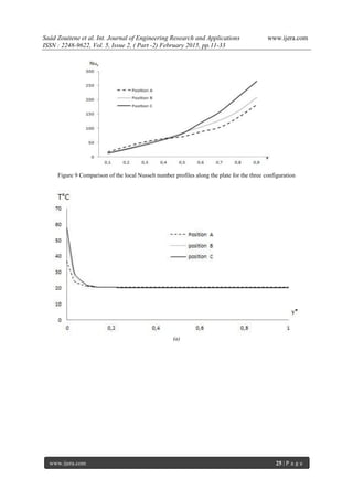 Saâd Zouitene et al. Int. Journal of Engineering Research and Applications www.ijera.com
ISSN : 2248-9622, Vol. 5, Issue 2, ( Part -2) February 2015, pp.11-33
www.ijera.com 25 | P a g e
Figure 9 Comparison of the local Nusselt number profiles along the plate for the three configuration
(a)
 