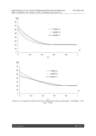 Saâd Zouitene et al. Int. Journal of Engineering Research and Applications www.ijera.com
ISSN : 2248-9622, Vol. 5, Issue 2, ( Part -2) February 2015, pp.11-33
www.ijera.com 26 | P a g e
(b)
(c)
Figure 10 : Air temperature profiles for the three configurations at three positions (a) y = 0.05m (b) y = 0.5m
(c) y = 0.95m
 