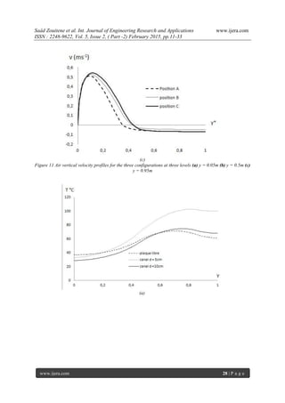 Saâd Zouitene et al. Int. Journal of Engineering Research and Applications www.ijera.com
ISSN : 2248-9622, Vol. 5, Issue 2, ( Part -2) February 2015, pp.11-33
www.ijera.com 28 | P a g e
(c)
Figure 11 Air vertical velocity profiles for the three configurations at three levels (a) y = 0.05m (b) y = 0.5m (c)
y = 0.95m
(a)
 
