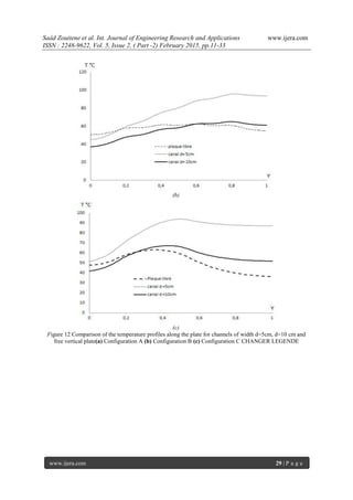 Saâd Zouitene et al. Int. Journal of Engineering Research and Applications www.ijera.com
ISSN : 2248-9622, Vol. 5, Issue 2, ( Part -2) February 2015, pp.11-33
www.ijera.com 29 | P a g e
(b)
(c)
Figure 12 Comparison of the temperature profiles along the plate for channels of width d=5cm, d=10 cm and
free vertical plate(a) Configuration A (b) Configuration B (c) Configuration C CHANGER LEGENDE
 