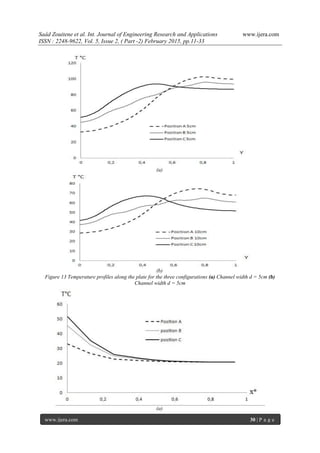 Saâd Zouitene et al. Int. Journal of Engineering Research and Applications www.ijera.com
ISSN : 2248-9622, Vol. 5, Issue 2, ( Part -2) February 2015, pp.11-33
www.ijera.com 30 | P a g e
(a)
(b)
Figure 13 Temperature profiles along the plate for the three configurations (a) Channel width d = 5cm (b)
Channel width d = 5cm
(a)
 