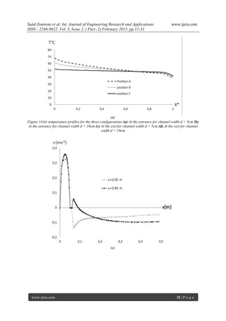 Saâd Zouitene et al. Int. Journal of Engineering Research and Applications www.ijera.com
ISSN : 2248-9622, Vol. 5, Issue 2, ( Part -2) February 2015, pp.11-33
www.ijera.com 32 | P a g e
(d)
Figure 14Air temperature profiles for the three configurations (a) At the entrance for channel width d = 5cm (b)
At the entrance for channel width d = 10cm (c) At the exit for channel width d = 5cm (d) At the exit for channel
width d = 10cm
(a)
 