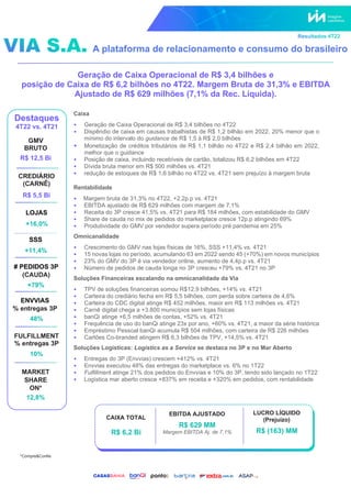 VIA S.A. 1
+11,4%
SSS
Destaques
4T22 vs. 4T21
GMV
BRUTO
R$ 12,5 Bi
FULFILLMENT
% entregas 3P
10%
ENVVIAS
% entregas 3P
48%
Geração de Caixa Operacional de R$ 3,4 bilhões e
posição de Caixa de R$ 6,2 bilhões no 4T22. Margem Bruta de 31,3% e EBITDA
Ajustado de R$ 629 milhões (7,1% da Rec. Líquida).
Caixa
• Geração de Caixa Operacional de R$ 3,4 bilhões no 4T22
• Dispêndio de caixa em causas trabalhistas de R$ 1,2 bilhão em 2022, 20% menor que o
mínimo do intervalo do guidance de R$ 1,5 à R$ 2,0 bilhões
• Monetização de créditos tributários de R$ 1,1 bilhão no 4T22 e R$ 2,4 bilhão em 2022,
melhor que o guidance
• Posição de caixa, incluindo recebíveis de cartão, totalizou R$ 6,2 bilhões em 4T22
• Dívida bruta menor em R$ 500 milhões vs. 4T21
• redução de estoques de R$ 1,6 bilhão no 4T22 vs. 4T21 sem prejuízo à margem bruta
Rentabilidade
• Margem bruta de 31,3% no 4T22, +2,2p.p vs. 4T21
• EBITDA ajustado de R$ 629 milhões com margem de 7,1%
• Receita do 3P cresce 41,5% vs. 4T21 para R$ 184 milhões, com estabilidade do GMV
• Share de cauda no mix de pedidos do marketplace cresce 12p.p atingindo 69%
• Produtividade do GMV por vendedor supera período pré pandemia em 25%
Omnicanalidade
• Crescimento do GMV nas lojas físicas de 16%, SSS +11,4% vs. 4T21
• 15 novas lojas no período, acumulando 63 em 2022 sendo 45 (+70%) em novos municípios
• 23% do GMV do 3P é via vendedor online, aumento de 4,4p.p vs. 4T21
• Número de pedidos de cauda longa no 3P cresceu +79% vs. 4T21 no 3P
Soluções Financeiras escalando na omnicanalidade da Via
• TPV de soluções financeiras somou R$12,9 bilhões, +14% vs. 4T21
• Carteira do crediário fecha em R$ 5,5 bilhões, com perda sobre carteira de 4,6%
• Carteira do CDC digital atinge R$ 452 milhões, maior em R$ 113 milhões vs. 4T21
• Carnê digital chega a +3.800 municípios sem lojas físicas
• banQi atinge +6,5 milhões de contas, +52% vs. 4T21
• Frequência de uso do banQi atinge 23x por ano, +60% vs. 4T21, a maior da série histórica
• Empréstimo Pessoal banQi acumula R$ 504 milhões, com carteira de R$ 226 milhões
• Cartões Co-branded atingem R$ 6,3 bilhões de TPV, +14,5% vs. 4T21
Soluções Logísticas: Logistics as a Service se destaca no 3P e no Mar Aberto
• Entregas do 3P (Envvias) crescem +412% vs. 4T21
• Envvias executou 48% das entregas do marketplace vs. 6% no 1T22
• Fulfillment atinge 21% dos pedidos do Envvias e 10% do 3P, tendo sido lançado no 1T22
• Logística mar aberto cresce +837% em receita e +320% em pedidos, com rentabilidade
A plataforma de relacionamento e consumo do brasileiro
CAIXA TOTAL
R$ 6,2 Bi
EBITDA AJUSTADO
R$ 629 MM
Margem EBITDA Aj. de 7,1%
LUCRO LÍQUIDO
(Prejuízo)
R$ (163) MM
# PEDIDOS 3P
(CAUDA)
+79%
*Compre&Confie
CREDIÁRIO
(CARNÊ)
R$ 5,5 Bi
MARKET
SHARE
ON*
12,8%
LOJAS
+16,0%
%
 