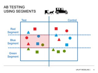 AB TESTING
USING SEGMENTS
Test Control
Red
Segment
Blue
Segment
Green
Segment
UPLIFT MODELING 4
 