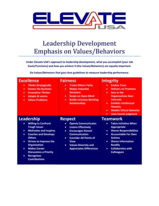 Leadership Development
Emphasis on Values/Behaviors
Under Elevate USA’s approach to leadership development, what you accomplish (your Job
Goals/Functions) and how you achieve it (the Values/Behaviors) are equally important.
Six Values/Behaviors that give clear guidelines to measure leadership performance.
Excellence
 Thinks Strategically
 Knows the Business
 Innovative Thinker
 Adapts & Learns
 Solves Problems
Fairness
 Treats Others Fairly
 Makes Impartial
Decisions
 Keeps an Open Mind
 Builds Inclusive Working
Relationships
Integrity
 Evokes Trust
 Delivers on Promises
 Acts in the
Organizations Best
Interests
 Exhibits Intellectual
Honesty
 Models Ethical Behavior
 Uses Sound Judgment
Leadership
 Willing to Confront
Tough Issues
 Motivates and Inspires
 Coaches and Develops
Others
 Strives to Improve the
Organization
 Makes Career
Discussions a Priority
 Recognizes
Contributions
Respect
 Openly Communicates
 Listens Effectively
 Encourages Honest
Communication
 Consider All Points of
View
 Values Diversity and
Appreciates Differences
Teamwork
 Takes Initiative When
Appropriate
 Shares Responsibilities
 Accountable For Own
Actions
 Shares Information
Readily
 Collaborates with
Colleagues
 