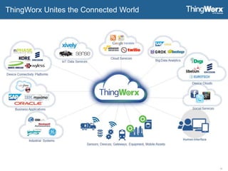 11
ThingWorx Unites the Connected World
 