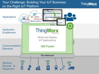5
Sensors,
Devices &
Equipment
Communications
Elements
Application
Enablement
Applications
Internet
Mobile
Networks
Device
Clouds
Wireless Provisioning
The Network
Your Challenge: Building Your IoT Business
on the Right IoT Platform
Build and Deploy
IoT Applications
10X Faster
Cloud Services
Business Systems
 