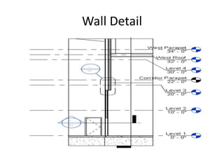 Wall Detail
 