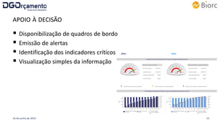APOIO À DECISÃO
 Disponibilização de quadros de bordo
 Emissão de alertas
 Identificação dos indicadores críticos
 Visualização simples da informação
16 de junho de 2015 15
 