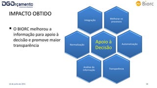 IMPACTO OBTIDO
 O BIORC melhorou a
informação para apoio à
decisão e promove maior
transparência
16 de junho de 2015 18
Melhorar os
processos
Integração
Normalização Automatização
Transparência
Apoio à
Decisão
Análise da
informação
 
