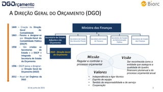 Ministra das Finanças
Secretário de Estado
Adjunto e do
Orçamento
DGO - Direção Geral
do Orçamento
Secretário de Estado
dos Assuntos Fiscais
Secretário de Estado
do Tesouro
Secretário de Estado
da Administração
Pública
Secretário de Estado
das Finanças
16 de junho de 2015 2
A DIREÇÃO GERAL DO ORÇAMENTO (DGO)
Regular e controlar o
processo orçamental
• Independência e rigor técnico
• Espírito de equipa
• Sentido de responsabilidade e de serviço
• Cooperação
Ser reconhecida como a
entidade que assegura a
qualidade do quadro
financeiro plurianual e do
processo orçamental anual
1849 – Criação da Direção
Geral da
Contabilidade
1863 - Passou a designar-se
por Direção-Geral da
Contabilidade Pública
(DGCP)
1958 - São criadas as
Secretarias de
Estado e a DGCP é
integrada na
Secretaria de Estado
do Orçamento
1996 – DGCP passa a designar-
se Direção Geral do
Orçamento (DGO)
2012 – Atual Lei Orgânica da
DGO
 