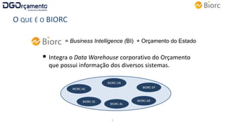  Integra o Data Warehouse corporativo do Orçamento
que possui informação dos diversos sistemas.
5
= Business Intelligence (BI) + Orçamento do Estado
BIORC-AL
BIORC-AC
BIORC-SS BIORC-AR
BIORC-EP
BIORC-CN
 