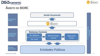 ÂMBITO DO BIORC
16 de junho de 2015 6
Gestão Orçamental
Entidades Públicas
Metadados
RepositóriosComuns
Centralização e
Agregação da
Informação
Informação de
Gestão
Sistemas
Operacionais
Sistemas Centrais
Ad. Regional Segurança
Social
Administração
Central
Ad. Local
 