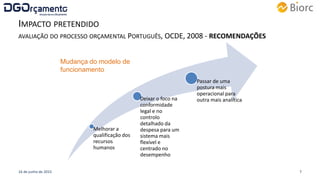 IMPACTO PRETENDIDO
AVALIAÇÃO DO PROCESSO ORÇAMENTAL PORTUGUÊS, OCDE, 2008 - RECOMENDAÇÕES
16 de junho de 2015 7
Melhorar a
qualificação dos
recursos
humanos
Deixar o foco na
conformidade
legal e no
controlo
detalhado da
despesa para um
sistema mais
flexível e
centrado no
desempenho
Passar de uma
postura mais
operacional para
outra mais analítica
Mudança do modelo de
funcionamento
 
