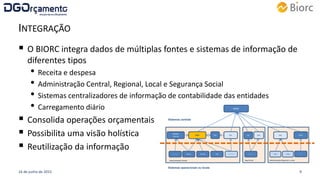 RAA RAM Autarquias
SOL SIIAL
Administração Regional e Local
Sistema proprietário Gerfip SIG-DN SGR
RIGORE
Central
SOLSIGO
Reportedeclarativo
Administração Central
ECE
Organismos da SS
SIF
Seg.Social
SOL
BIORC
Sistemas centrais
Sistemas operacionais ou locais
INTEGRAÇÃO
16 de junho de 2015
 O BIORC integra dados de múltiplas fontes e sistemas de informação de
diferentes tipos
• Receita e despesa
• Administração Central, Regional, Local e Segurança Social
• Sistemas centralizadores de informação de contabilidade das entidades
• Carregamento diário
 Consolida operações orçamentais
 Possibilita uma visão holística
 Reutilização da informação
9
 
