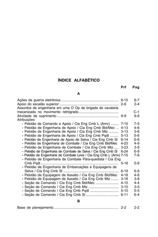 ÍNDICE ALFABÉTICO 
Prf Pag 
A 
Ações de guerra eletrônica ..................................................... 8-15 8-7 
Apoio do escalão superior ....................................................... 2-6 2-4 
Assuntos de engenharia em uma O Op de brigada de cavalaria 
mecanizada no movimento retrógrado..................................... C-1 
Atividade de suprimento ......................................................... 9-9 9-8 
Atribuições 
- Pelotão de Comando e Apoio / Cia Eng Cmb L (Amv) ....... 7-10 7-5 
- Pelotão de Engenharia de Apoio / Cia Eng Cmb Bld/Mec .. 4-13 4-6 
- Pelotão de Engenharia de Apoio / Cia Eng Cmb Mtz ......... 3-13 3-6 
- Pelotão de Engenharia de Apoio / Cia Eng Cmb Pqdt ........ 5-13 5-6 
- Pelotão de Engenharia de Apoio de Selva / Cia Eng Cmb Sl 6-14 6-6 
- Pelotão de Engenharia de Combate / Cia Eng Cmb Bld/Mec 4-23 4-9 
- Pelotão de Engenharia de Combate / Cia Eng Cmb Mtz .... 3-23 3-9 
- Pelotão de Engenharia de Combate de Selva / Cia Eng Cmb Sl 6-24 6-9 
- Pelotão de Engenharia de Combate Leve / Cia Eng Cmb L (Amv) 7-15 7-6 
- Pelotão de Engenharia de Combate Pára-quedista / Cia Eng 
Cmb Pqdt ........................................................................ 5-18 5-8 
- Pelotão de Engenharia de Embarcações e Equipagens de 
Selva / Cia Eng Cmb Sl ................................................... 6-19 6-8 
- Pelotão de Equipagem de Assalto / Cia Eng Cmb Bld/Mec 4-18 4-8 
- Pelotão de Equipagem de Assalto / Cia Eng Cmb Mtz ....... 3-18 3-8 
- Seção de Comando / Cia Eng Cmb Bld/Mec ..................... 4-10 4-4 
- Seção de Comando / Cia Eng Cmb Mtz ............................ 3-10 3-5 
- Seção de Comando / Cia Eng Cmb Pqdt .......................... 5-10 5-5 
- Seção de Comando / Cia Eng Cmb Sl .............................. 6-11 6-4 
B 
Base de planejamento ............................................................ 2-2 2-2 
 