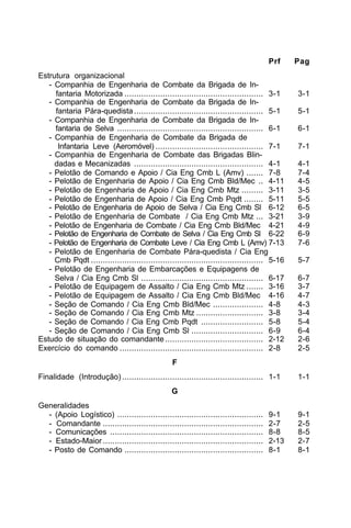 Prf Pag 
Estrutura organizacional 
- Companhia de Engenharia de Combate da Brigada de In-fantaria 
Motorizada .......................................................... 3-1 3-1 
- Companhia de Engenharia de Combate da Brigada de In-fantaria 
Pára-quedista ...................................................... 5-1 5-1 
- Companhia de Engenharia de Combate da Brigada de In-fantaria 
de Selva ............................................................. 6-1 6-1 
- Companhia de Engenharia de Combate da Brigada de 
Infantaria Leve (Aeromóvel) ............................................. 7-1 7-1 
- Companhia de Engenharia de Combate das Brigadas Blin-dadas 
e Mecanizadas ...................................................... 4-1 4-1 
- Pelotão de Comando e Apoio / Cia Eng Cmb L (Amv) ....... 7-8 7-4 
- Pelotão de Engenharia de Apoio / Cia Eng Cmb Bld/Mec .. 4-11 4-5 
- Pelotão de Engenharia de Apoio / Cia Eng Cmb Mtz ......... 3-11 3-5 
- Pelotão de Engenharia de Apoio / Cia Eng Cmb Pqdt ........ 5-11 5-5 
- Pelotão de Engenharia de Apoio de Selva / Cia Eng Cmb Sl 6-12 6-5 
- Pelotão de Engenharia de Combate / Cia Eng Cmb Mtz ... 3-21 3-9 
- Pelotão de Engenharia de Combate / Cia Eng Cmb Bld/Mec 4-21 4-9 
- Pelotão de Engenharia de Combate de Selva / Cia Eng Cmb Sl 6-22 6-9 
- Pelotão de Engenharia de Combate Leve / Cia Eng Cmb L (Amv) 7-13 7-6 
- Pelotão de Engenharia de Combate Pára-quedista / Cia Eng 
Cmb Pqdt ........................................................................ 5-16 5-7 
- Pelotão de Engenharia de Embarcações e Equipagens de 
Selva / Cia Eng Cmb Sl ................................................... 6-17 6-7 
- Pelotão de Equipagem de Assalto / Cia Eng Cmb Mtz ....... 3-16 3-7 
- Pelotão de Equipagem de Assalto / Cia Eng Cmb Bld/Mec 4-16 4-7 
- Seção de Comando / Cia Eng Cmb Bld/Mec ..................... 4-8 4-3 
- Seção de Comando / Cia Eng Cmb Mtz ............................ 3-8 3-4 
- Seção de Comando / Cia Eng Cmb Pqdt .......................... 5-8 5-4 
- Seção de Comando / Cia Eng Cmb Sl .............................. 6-9 6-4 
Estudo de situação do comandante ......................................... 2-12 2-6 
Exercício do comando ............................................................ 2-8 2-5 
F 
Finalidade (Introdução) ........................................................... 1-1 1-1 
G 
Generalidades 
- (Apoio Logístico) ............................................................. 9-1 9-1 
- Comandante ................................................................... 2-7 2-5 
- Comunicações ................................................................ 8-8 8-5 
- Estado-Maior ................................................................... 2-13 2-7 
- Posto de Comando .......................................................... 8-1 8-1 
 