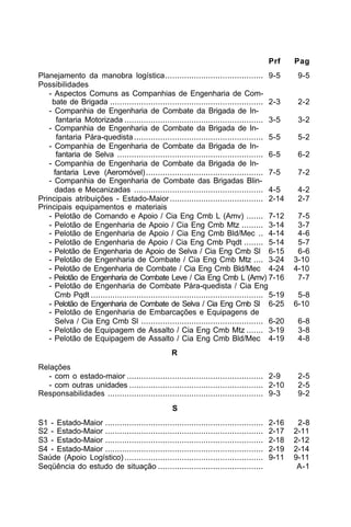 Prf Pag 
Planejamento da manobra logística......................................... 9-5 9-5 
Possibilidades 
- Aspectos Comuns as Companhias de Engenharia de Com-bate 
de Brigada ................................................................ 2-3 2-2 
- Companhia de Engenharia de Combate da Brigada de In-fantaria 
Motorizada .......................................................... 3-5 3-2 
- Companhia de Engenharia de Combate da Brigada de In-fantaria 
Pára-quedista ...................................................... 5-5 5-2 
- Companhia de Engenharia de Combate da Brigada de In-fantaria 
de Selva ............................................................. 6-5 6-2 
- Companhia de Engenharia de Combate da Brigada de In-fantaria 
Leve (Aeromóvel) ................................................. 7-5 7-2 
- Companhia de Engenharia de Combate das Brigadas Blin-dadas 
e Mecanizadas ...................................................... 4-5 4-2 
Principais atribuições - Estado-Maior ....................................... 2-14 2-7 
Principais equipamentos e materiais 
- Pelotão de Comando e Apoio / Cia Eng Cmb L (Amv) ....... 7-12 7-5 
- Pelotão de Engenharia de Apoio / Cia Eng Cmb Mtz ......... 3-14 3-7 
- Pelotão de Engenharia de Apoio / Cia Eng Cmb Bld/Mec .. 4-14 4-6 
- Pelotão de Engenharia de Apoio / Cia Eng Cmb Pqdt ........ 5-14 5-7 
- Pelotão de Engenharia de Apoio de Selva / Cia Eng Cmb Sl 6-15 6-6 
- Pelotão de Engenharia de Combate / Cia Eng Cmb Mtz .... 3-24 3-10 
- Pelotão de Engenharia de Combate / Cia Eng Cmb Bld/Mec 4-24 4-10 
- Pelotão de Engenharia de Combate Leve / Cia Eng Cmb L (Amv) 7-16 7-7 
- Pelotão de Engenharia de Combate Pára-quedista / Cia Eng 
Cmb Pqdt ........................................................................ 5-19 5-8 
- Pelotão de Engenharia de Combate de Selva / Cia Eng Cmb Sl 6-25 6-10 
- Pelotão de Engenharia de Embarcações e Equipagens de 
Selva / Cia Eng Cmb Sl ................................................... 6-20 6-8 
- Pelotão de Equipagem de Assalto / Cia Eng Cmb Mtz ....... 3-19 3-8 
- Pelotão de Equipagem de Assalto / Cia Eng Cmb Bld/Mec 4-19 4-8 
R 
Relações 
- com o estado-maior ......................................................... 2-9 2-5 
- com outras unidades ........................................................ 2-10 2-5 
Responsabilidades ................................................................. 9-3 9-2 
S 
S1 - Estado-Maior .................................................................. 2-16 2-8 
S2 - Estado-Maior .................................................................. 2-17 2-11 
S3 - Estado-Maior .................................................................. 2-18 2-12 
S4 - Estado-Maior .................................................................. 2-19 2-14 
Saúde (Apoio Logístico) .......................................................... 9-11 9-11 
Seqüência do estudo de situação ............................................ A-1 
 
