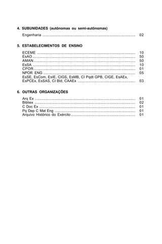 4. SUBUNIDADES (autônomas ou semi-autônomas) 
Engenharia .................................................................................... 02 
5. ESTABELECIMENTOS DE ENSINO 
ECEME ......................................................................................... 10 
EsAO ............................................................................................. 50 
AMAN............................................................................................ 50 
EsSA ............................................................................................. 10 
CPOR............................................................................................ 01 
NPOR ENG ................................................................................... 05 
EsSE, EsCom, EsIE, CIGS, EsMB, CI Pqdt GPB, CIGE, EsAEx, 
EsPCEx, EsSAS, CI Bld, CAAEx .................................................... 03 
6. OUTRAS ORGANIZAÇÕES 
Arq Ex ........................................................................................... 01 
Bibliex ........................................................................................... 02 
C Doc Ex ....................................................................................... 01 
Pq Dep C Mat Eng ......................................................................... 01 
Arquivo Histórico do Exército .......................................................... 01 
 