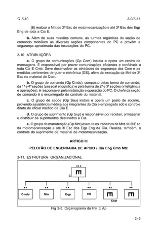 3-5 
C 5-10 
(6) realizar a Mnt de 2º Esc de motomecanização e até 3º Esc dos Eqp 
Eng de toda a Cia E. 
b. Além de suas missões comuns, as turmas orgânicas da seção de 
comando mobíliam as diversas seções componentes do PC e provêm a 
segurança aproximada das instalações do PC. 
3-10. ATRIBUIÇÕES 
a. O grupo de comunicações (Gp Com) instala e opera um centro de 
mensagens. É responsável por prover comunicações eficientes e confiáveis a 
toda Cia E Cmb. Deve desenvolver as atividades de segurança das Com e as 
medidas pertinentes de guerra eletrônica (GE), além da execução da Mnt de 2º 
Esc no material de Com. 
b. O grupo de comando (Gp Cmdo), composto pelas turma de comando, 
da 1ª e 4ª seções (pessoal e logística) e pela turma de 2ª e 3ª seções (inteligência 
e operações), é responsável pela instalação e operação do PC. O chefe da seção 
de comando é o encarregado do controle do material. 
c. O grupo de saúde (Gp Sau) instala e opera um posto de socorro, 
provendo assistência médica aos integrantes da Cia e empregado sob o controle 
direto do oficial médico da Cia E. 
d. O grupo de suprimento (Gp Sup) é responsável por receber, armazenar 
e distribuir os suprimentos destinados à Cia. 
e. O grupo de manutenção (Gp Mnt) executa os trabalhos de Mnt de 2º Esc 
da motomecanização e até 3º Esc dos Eqp Eng da Cia. Realiza, também, o 
controle do suprimento de material de motomecanização. 
ARTIGO III 
PELOTÃO DE ENGENHARIA DE APOIO / Cia Eng Cmb Mtz 
3-11. ESTRUTURA ORGANIZACIONAL 
Fig 3-3. Organograma do Pel E Ap 
3-9/3-11 
E 
Cmdo 
C 
Min Eqp CB 
E 
E 
Cnst 
 