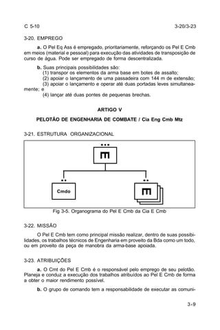 3-20/3-23 
3-9 
C 5-10 
3-20. EMPREGO 
a. O Pel Eq Ass é empregado, prioritariamente, reforçando os Pel E Cmb 
em meios (material e pessoal) para execução das atividades de transposição de 
curso de água. Pode ser empregado de forma descentralizada. 
b. Suas principais possibilidades são: 
(1) transpor os elementos da arma base em botes de assalto; 
(2) apoiar o lançamento de uma passadeira com 144 m de extensão; 
(3) apoiar o lançamento e operar até duas portadas leves simultanea-mente; 
e 
(4) lançar até duas pontes de pequenas brechas. 
ARTIGO V 
PELOTÃO DE ENGENHARIA DE COMBATE / Cia Eng Cmb Mtz 
3-21. ESTRUTURA ORGANIZACIONAL 
Cmdo 
E 
E 
Fig 3-5. Organograma do Pel E Cmb da Cia E Cmb 
3-22. MISSÃO 
O Pel E Cmb tem como principal missão realizar, dentro de suas possibi-lidades, 
os trabalhos técnicos de Engenharia em proveito da Bda como um todo, 
ou em proveito da peça de manobra da arma-base apoiada. 
3-23. ATRIBUIÇÕES 
a. O Cmt do Pel E Cmb é o responsável pelo emprego de seu pelotão. 
Planeja e conduz a execução dos trabalhos atribuídos ao Pel E Cmb de forma 
a obter o maior rendimento possível. 
b. O grupo de comando tem a responsabilidade de executar as comuni- 
 