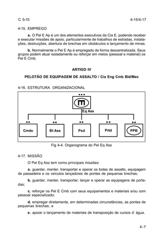 4-15/4-17 
4-7 
C 5-10 
4-15. EMPREGO 
a. O Pel E Ap é um dos elementos executivos da Cia E, podendo receber 
e executar missões de apoio, particularmente de trabalhos de estradas, instala-ções, 
destruições, abertura de brechas em obstáculos e lançamento de minas. 
b. Normalmente o Pel E Ap é empregado de forma descentralizada. Seus 
grupos podem atuar isoladamente ou reforçar em meios (pessoal e material) os 
Pel E Cmb. 
ARTIGO IV 
PELOTÃO DE EQUIPAGEM DE ASSALTO / Cia Eng Cmb Bld/Mec 
4-16. ESTRUTURA ORGANIZACIONAL 
E 
Eq Ass 
Cmdo Bt Ass Psd Prtd 
Fig 4-4. Organograma do Pel Eq Ass 
4-17. MISSÃO 
PPB 
O Pel Eq Ass tem como principais missões: 
a. guardar, manter, transportar e operar os botes de assalto, equipagem 
de passadeira e os veículos lançadores de pontes de pequenas brechas; 
b. guardar, manter, transportar, lançar e operar as equipagens de porta-das; 
c. reforçar os Pel E Cmb com seus equipamentos e materiais e/ou com 
pessoal especializado; 
d. empregar diretamente, em determinadas circunstâncias, as pontes de 
pequenas brechas; e 
e. apoiar o lançamento de materiais de transposição de cursos d’ água. 
 