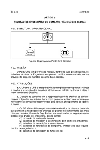 4-21/4-23 
4-9 
C 5-10 
ARTIGO V 
PELOTÃO DE ENGENHARIA DE COMBATE / Cia Eng Cmb Bld/Mec 
4-21. ESTRUTURA ORGANIZACIONAL 
Cmdo 
E 
E 
Fig 4-5. Organograma Pel E Cmb Bld/Mec 
4-22. MISSÃO 
O Pel E Cmb tem por missão realizar, dentro de suas possibilidades, os 
trabalhos técnicos de Engenharia em proveito da Bda como um todo, ou em 
proveito da peça de manobra da arma-base apoiada. 
4-23. ATRIBUIÇÕES 
a. O Cmt Pel E Cmb é o responsável pelo emprego de seu pelotão. Planeja 
e conduz a execução dos trabalhos atribuídos ao pelotão de forma a obter o 
maior rendimento possível. 
b. O grupo de comando tem a responsabilidade de executar as comuni-cações 
e ligações do pelotão, bem como gerenciar o fluxo dos suprimentos 
necessários às atividades desenvolvidas pelo pelotão, principalmente os ligados 
a classe I; 
c. Os GE são mobiliados por sapadores e dotados de diversos materiais 
que permitem a flexibilidade de emprego do pelotão no cumprimento das mais 
diversas missões, típicas da Eng. Podem ser relacionadas as seguintes capa-cidades 
dos grupos de engenharia, dentre outras: 
(1) produção de cortina de fumaça; 
(2) trabalhos de minagem e desminagem, bem como de armadilhas; 
(3) trabalhos de destruições e de explosivos; 
(4) trabalhos de fortificação de campanha, limitado aos seus equipa-mentos 
de engenharia; e 
(5) trabalhos de sondagem de fundo de rio; 
 
