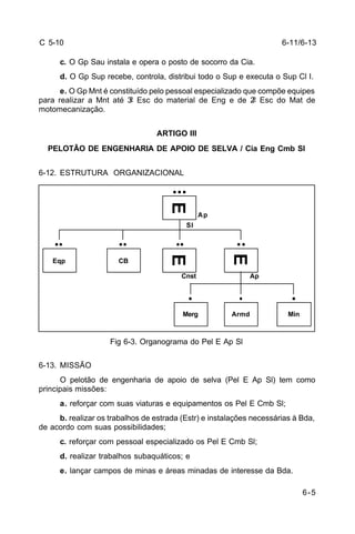6-11/6-13 
6-5 
C 5-10 
c. O Gp Sau instala e opera o posto de socorro da Cia. 
d. O Gp Sup recebe, controla, distribui todo o Sup e executa o Sup Cl I. 
e. O Gp Mnt é constituído pelo pessoal especializado que compõe equipes 
para realizar a Mnt até 3º Esc do material de Eng e de 2º Esc do Mat de 
motomecanização. 
ARTIGO III 
PELOTÃO DE ENGENHARIA DE APOIO DE SELVA / Cia Eng Cmb Sl 
6-12. ESTRUTURA ORGANIZACIONAL 
E 
Sl 
Ap 
E 
E 
Cnst Ap 
Merg Armd Min 
CB 
Fig 6-3. Organograma do Pel E Ap Sl 
Eqp 
6-13. MISSÃO 
O pelotão de engenharia de apoio de selva (Pel E Ap Sl) tem como 
principais missões: 
a. reforçar com suas viaturas e equipamentos os Pel E Cmb Sl; 
b. realizar os trabalhos de estrada (Estr) e instalações necessárias à Bda, 
de acordo com suas possibilidades; 
c. reforçar com pessoal especializado os Pel E Cmb Sl; 
d. realizar trabalhos subaquáticos; e 
e. lançar campos de minas e áreas minadas de interesse da Bda. 
 