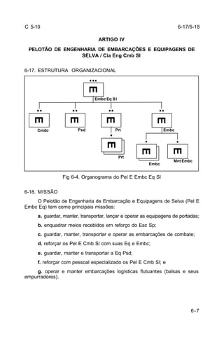 6-7 
C 5-10 
ARTIGO IV 
PELOTÃO DE ENGENHARIA DE EMBARCAÇÕES E EQUIPAGENS DE 
SELVA / Cia Eng Cmb Sl 
6-17. ESTRUTURA ORGANIZACIONAL 
Embc Eq Sl 
E 
E 
Fig 6-4. Organograma do Pel E Embc Eq Sl 
6-18. MISSÃO 
O Pelotão de Engenharia de Embarcação e Equipagens de Selva (Pel E 
Embc Eq) tem como principais missões: 
a. guardar, manter, transportar, lançar e operar as equipagens de portadas; 
b. enquadrar meios recebidos em reforço do Esc Sp; 
c. guardar, manter, transportar e operar as embarcações de combate; 
d. reforçar os Pel E Cmb Sl com suas Eq e Embc; 
e. guardar, manter e transportar a Eq Psd; 
f. reforçar com pessoal especializado os Pel E Cmb Sl; e 
g. operar e manter embarcações logísticas flutuantes (balsas e seus 
empurradores). 
E 
Psd 
E 
E 
E 
Prt 
Cmdo 
E 
Embc 
Embc 
E Mnt Embc 
Prt 
6-17/6-18 
 
