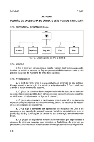 C 5-10 
7-13/7-15 
7-6 
ARTIGO III 
PELOTÃO DE ENGENHARIA DE COMBATE LEVE / Cia Eng Cmb L (Amv) 
7-13. ESTRUTURA ORGANIZACIONAL 
E 
L 
Expl Dest Sap Min Eqp Rec 
Fig 7-3. Organograma do Pel E Cmb L 
Cmdo 
7-14. MISSÃO 
O Pel E Cmb tem como principal missão realizar, dentro de suas possibi-lidades, 
os trabalhos técnicos de Eng em proveito da Bda como um todo, ou em 
proveito da peça de manobra da arma-base apoiada. 
7-15. ATRIBUIÇÕES 
a. O Cmt do Pel E Cmb é o responsável pelo emprego de seu pelotão. 
Planeja e conduz a execução dos trabalhos atribuídos ao Pel E Cmb L de forma 
a obter o maior rendimento possível. 
b. O grupo de comando tem a responsabilidade de executar as comuni-cações 
e ligações do pelotão, bem como gerenciar os suprimentos necessários 
as atividades, principalmente os ligados à classe I; 
c. O grupo de explosivos e destruições possui pessoal e equipamento 
especializado para realizar as atividades subaquáticas, os trabalhos de destrui-ções 
e de emprego de explosivos. 
d. O Gp Eqp é composto por operadores de máquinas de Cnst e de 
pontoneiros que executarão, respectivamente, trabalhos especializados empre-gando 
Eqp de Eng (fortificações de campanha etc) e operação e manutenção de 
botes. 
e. Os grupos de sapadores mineiros são mobiliados por especialistas e 
dotados de diversos materiais que permitem a flexibilidade de emprego do 
pelotão no cumprimento das mais diversas missões típicas da arma de engenharia. 
 