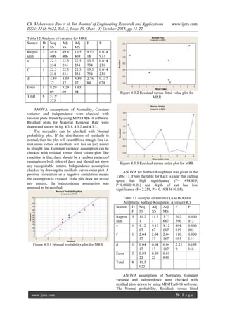 Optimization of Material Removal Rate & Surface Roughness in Dry ...