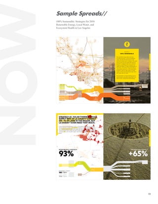 Sample Spreads//
100% Sustainable: Strategies for 2050
Renewable Energy, Local Water, and
Ecosystem Health in Los Angeles
10
F
0 10
Miles
14% SINGLE FAMILY
5% MULTI FAMILY
1% CONDOMINIUM
20% RESIDENTIAL
18% INDUSTRIAL AND
INSTITUTIONAL
10.5% COMMERCIAL
3% OTHER
48.5% TRANSPORTATION
51.5% GASOLINE
4.5% DIESELD
6.5% COAL
3% NUCLEAR
11% NATURAL GAS
13.5% UNSPECIFIED
5% WIND
3% GEOTHERMAL
1% BIOMASS
0.4% SOLAR
0.4% HYDRO
56%
NON-RENEWABLE
FUEL
34%
NON-RENEWABLE
ENERGY
10% RENEWABLE
ENERGY
10% RENEWABLE
ENERGY
90%
TOTAL
NON- RENEWABLE
36%
GRID SOURCES
BY UTILITY
2.8%
18.5%
UNACCOUNTED FOR GRID
44.5%
TRANSPORTATION
54.5%
BUILT
32 Non-renewable energy means more non-
reversible emissions. LA has an immediate,
costly, and self-interested reason to curb
emissions. Despite years of progress, the region
hovers at the top of the smog charts and was
the 2015 #1 smoggiest large city in America.
Pollution-related deaths are estimated to be
double the number of vehicle-related deaths in
the County. LA also has a long-term stake in
cutting global emissions, as the heating effect
threatens to melt ice-caps, flood its coastal
regions, and prevent precipitation upon which
the County relies for water.
The Sustainable LA Grand Challenge goal of
transitioning to renewable energy affects two
major sectors: transportation and buildings.
energy:transportation&buildings
s u p p l y d e m a n d
e n e r g y
100% RENEWABLE
Average Direct N ormal Solar I rradiance
≤6. 2
≤7.0
≤7.6
≤8.0
≤8.8
Cou n ty B ou n d ar y
F
0 10
Miles
23% SINGLE FAMILY
8.5% MULTI FAMILY
2% CONDOMINIUM
33.5% RESIDENTIAL
30.5% INDUSTRIAL AND
INSTITUTIONAL
17.5% COMMERCIAL
13.5% TRANSPORTATION
5% OTHER
1.5% COAL
0.5% NUCLEAR
2.5% NATURAL GAS
3% UNSPECIFIED
8.5% WIND
5.5% GEOTHERMAL
2% BIOMASS
0.8% HYDRO
74% CSP
2% PV
76% SOLAR
7.5%
NON-RENEWABLE
ENERGY
92.5%
RENEWABLE
ENERGY
66%
GRID ENERGY
34%
UNACCOUNTED FOR GRID
48
energy:buildings
STRATEGY #3 : SOLAR THERMAL COULD
SUPPLY 100% OF LA COUNTY’S ENERGY
ON < 1% OF LAND IN THE REGION, BUT
LA DOESN’T EVEN NEED THAT MUCH.
Concentrated solar thermal power (CSP) is a developing technology, but its thermal
storage potential is already a less expensive alternative to batteries and can provide a
more constant around-the-clock power supply than photovoltaics and wind. Combined
with the potential from rooftop solar and existing renewables, CSP would only need to
contribute 65% to the renewable supply, which would only require 0.4% of land in the
region.
s u p p l y i n c r e a s e d
top-down
R E N E W A B L E E N E R G Y
93%
I N C R E A S E D S U P P LY
+65%
RENEWABLE ENERGY
180 TWH
TOTAL ENERGY
194 TWH
 