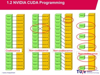 GPU programming and Its Case Study | PDF