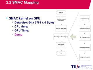GPU programming and Its Case Study | PDF