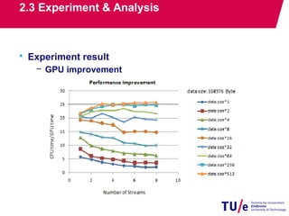 GPU programming and Its Case Study | PDF